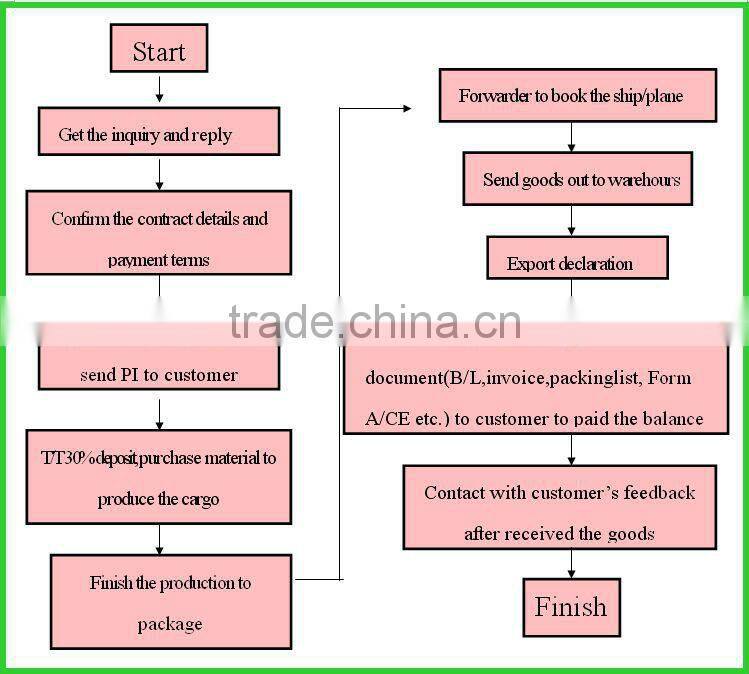 china leveler laser/ line laser level with red beams