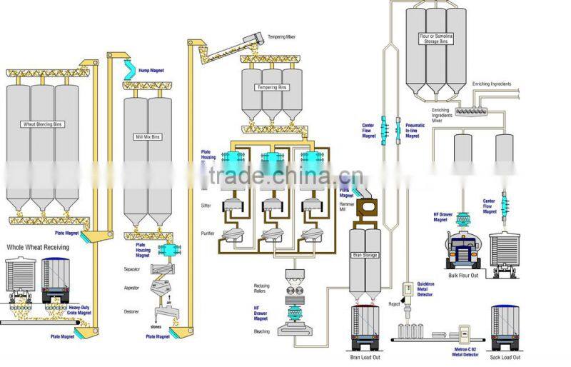 corn seed storage silo bins