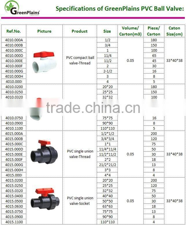 Plastic Upvc thread ball valve white color 1/2 inch