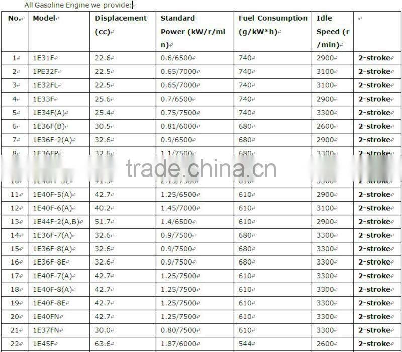2-stroke Gasoline Engine 1E40F-5 / 42.7cc