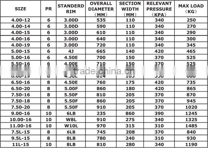 China factroy wholesale high quality cheap 8.3-22 9.5-24 tire farm tractor