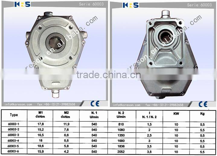 60000 serie 60003 type gearbox