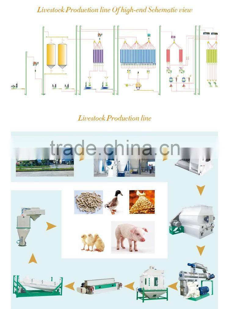 With CE Top Sale rotary distributor / poultry feed bucket elevator price