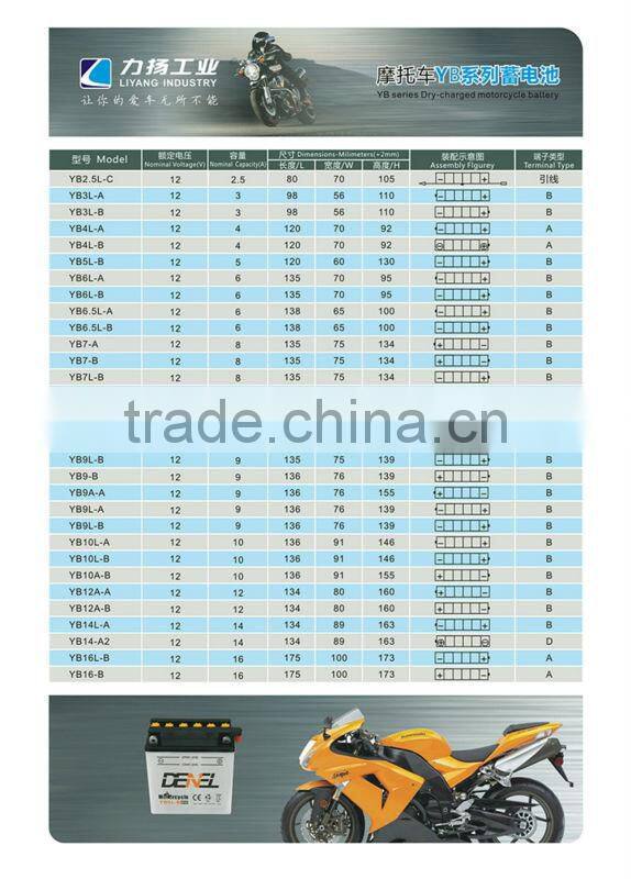 12V7AH AGM Motorcycle Battery