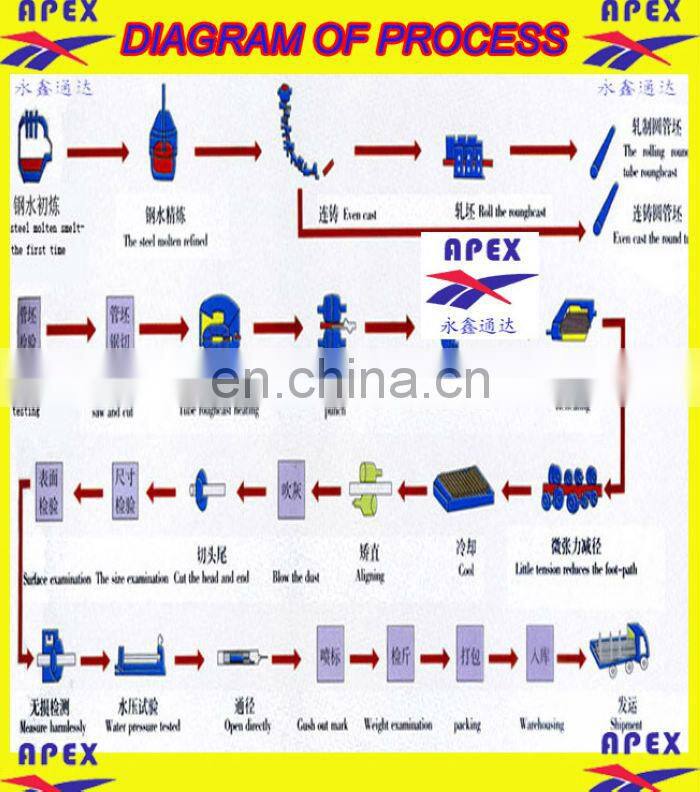 Seamless steel pipe ASTM A106 Gr B