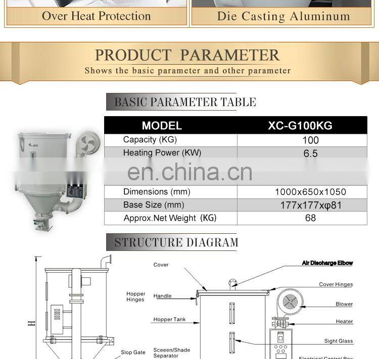 CE industrial plastic pellet dryer,plastic hopper dryer,plastic granules dryer