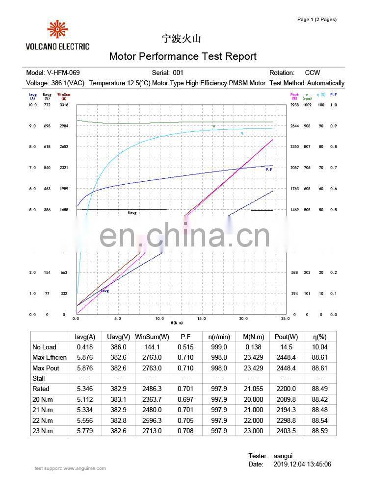 HFM069 380V 2200W 1000RPM brushless dc BLDC motor for Industrial fan field