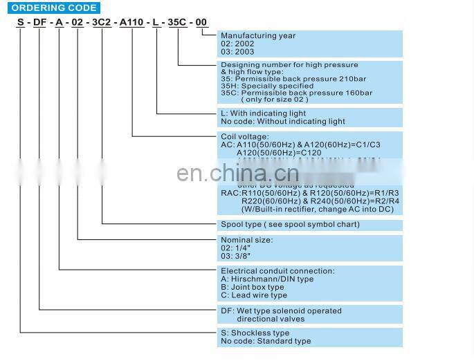 Taiwan Dongfeng Dofluid DPGEE-10-2B2B-75-D24-A1 PPGEE-6-180 315-D24 Proportional solenoid valve
