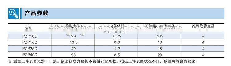 ZP02UN Parallel ribbed vacuum suction cup plastic adhesive suction cup