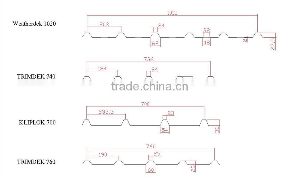 FRP Fibre Glass Corrugated Skylight Lighting Sheet--Flexible FRP Sheet