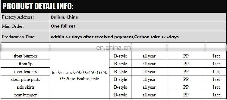 Hot body kits for G class G550 G450 G350 G320 to G63 auto parts front bumper front lip rear bumper over fenders full set