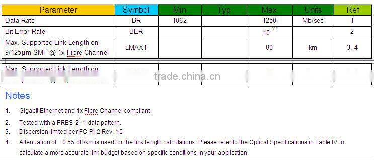 1.25GTX1550RX1490nm80KM single fiber SFP transceiver