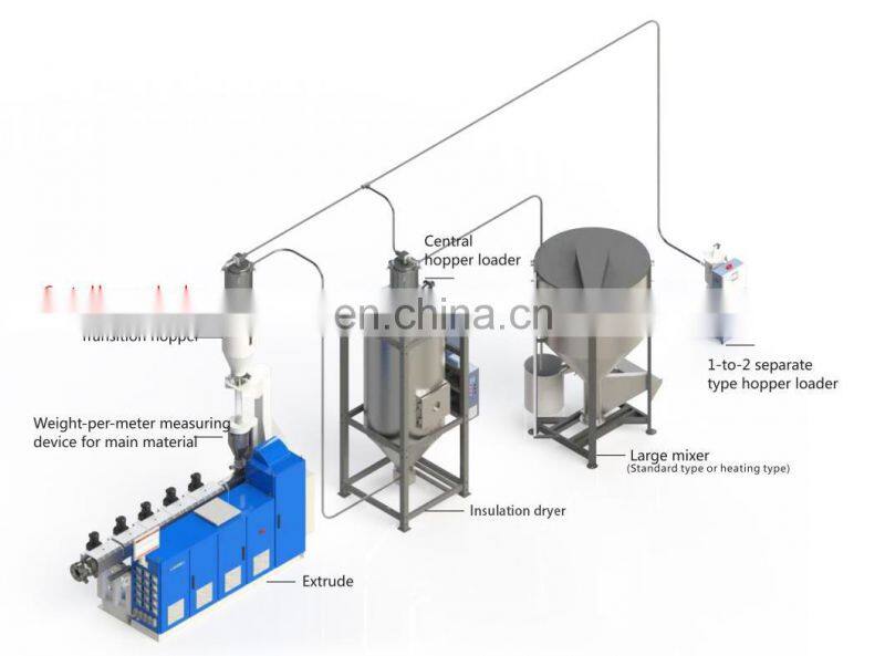 Hot sale mixer plastic granules vertical batch mixer