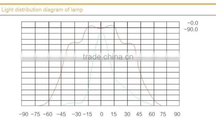 NTW9270 High Power Spotlight