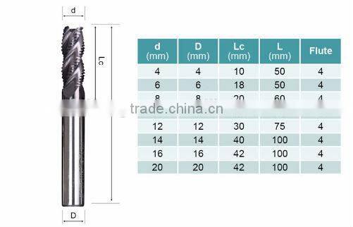 Milling Cutter Germany Flat Endmill Caride/Tungsten Carbide CNC Mill Tool End Cutter