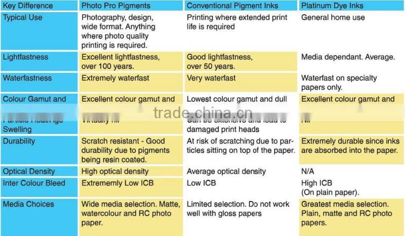 hot sales for Canon W6200 PG W6400 refill ink for canon BCI-1431 pigment ink