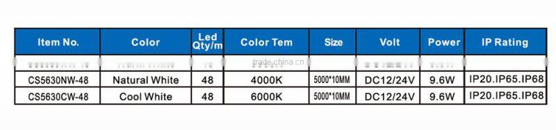 SMD5630 white emitting
