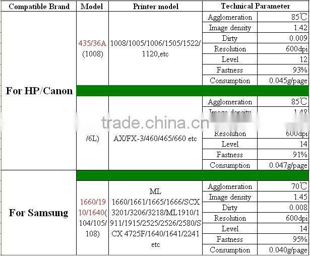 compatible Ricoh copier toner for Ricoh 3245C color toner refill powder