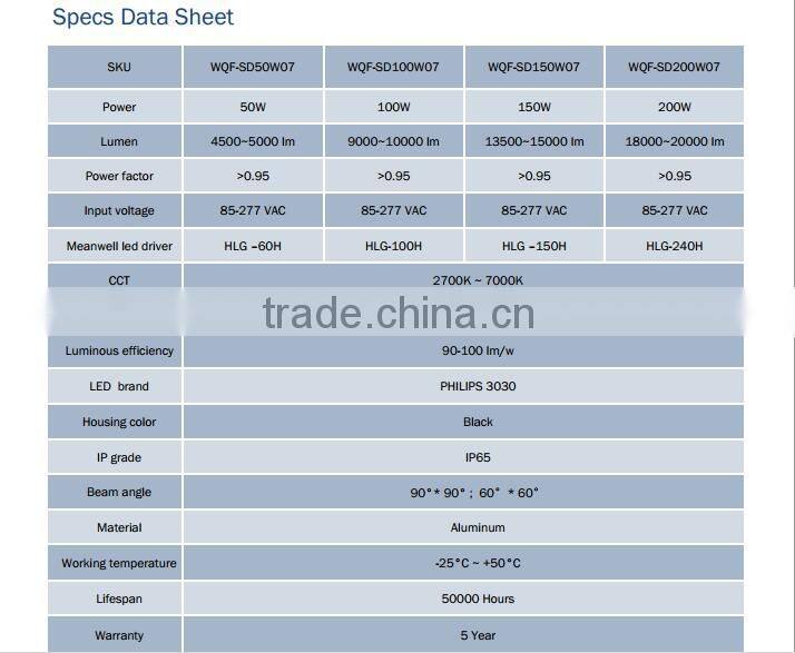 50W 100W 150W 200W 300W Creative module fins design led tunnel lighting lamp for 5 years warranty