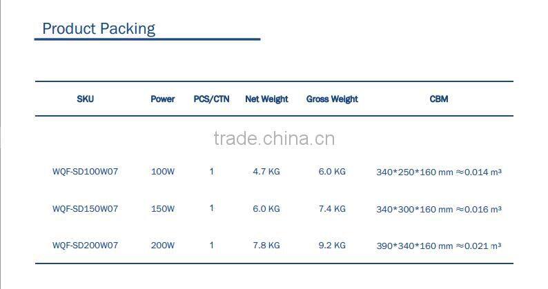 50W 100W 150W 200W 300W Creative module fins design led tunnel lighting lamp for 5 years warranty