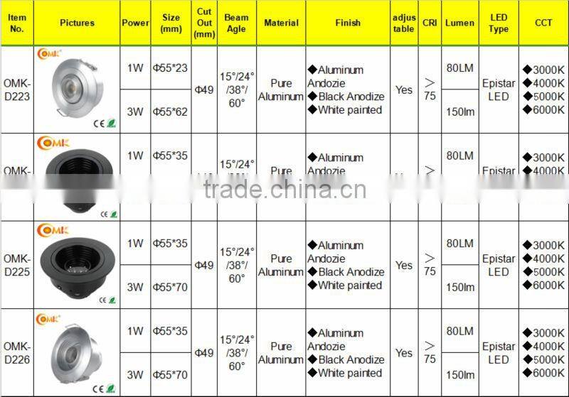 1w/3w aluminum led cabinet light OMK-D223