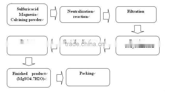 magnesium sulphate 99.5% agriculture grade magnesium sulphate monohydrate