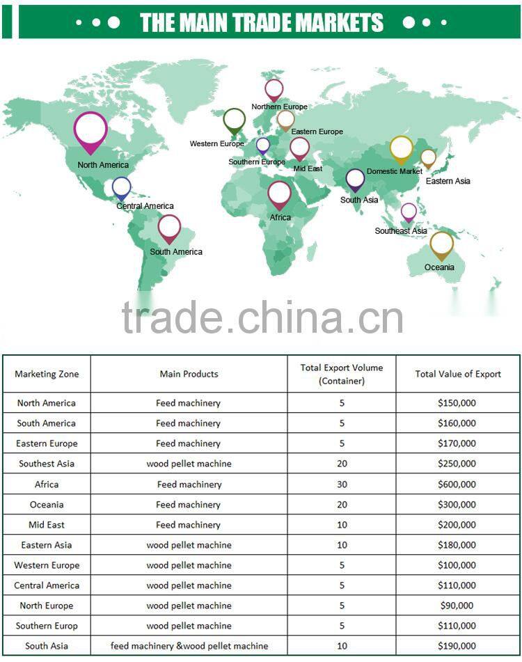 New Hot Fashion competitive animal feed tear circle hammer mill