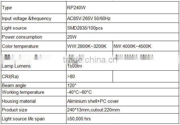 Halogen fluorescent replacement led light 20w dimmable panel light round