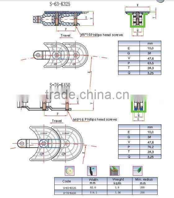 Plastic Flat Top Chain S-76-K450