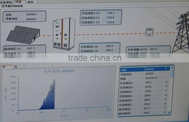 AC widely-used 5.5KW-7.5KW solar water pump water submersible pump panel system for agriculture&desert&farm