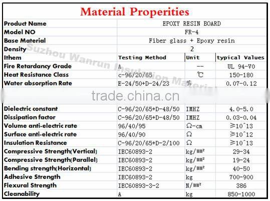 Competitive price of transparent pc sheet for reinforcement pad