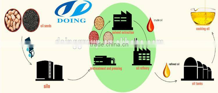 Top level small scale palm oil refining machinery
