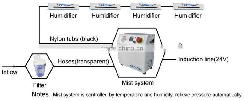 2015 New design wall-mounted air humidifier and air cooler