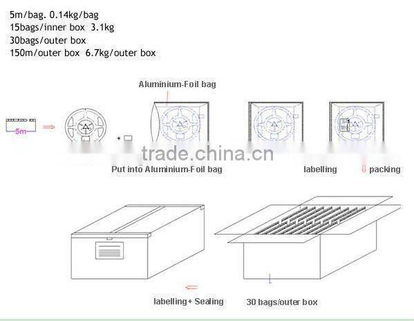 Flexible LED Strip(60 SMD 5050 leds per meter waterproof IP65)