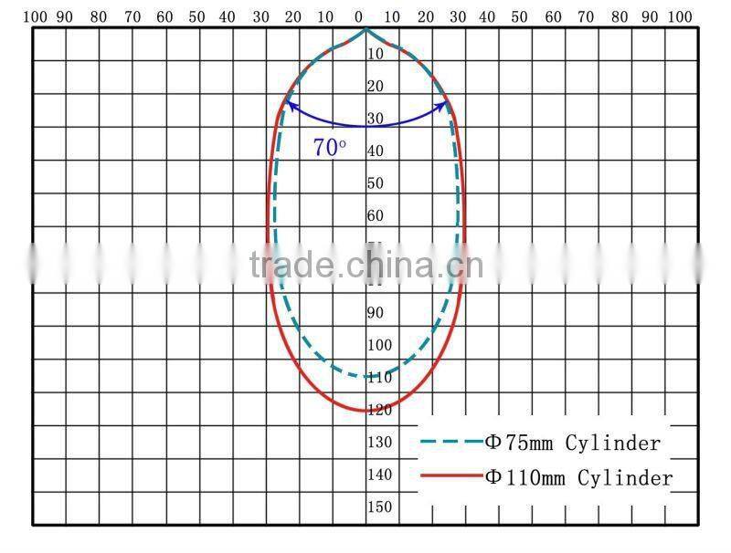 2013 Car reverse radar