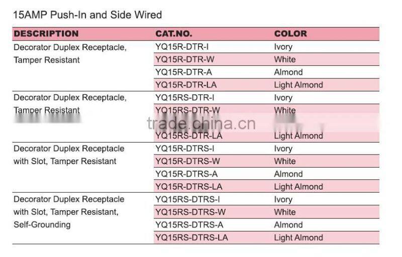 Residential grade 15A Decorator Tamper Resistant duplex receptacle