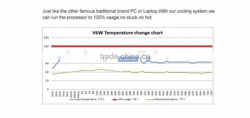 Cloudnetgo Mini PC TV Box Intel Z8300 CherryTrail Quad Core 2GB RAM 32GB ROM compute Box Win 10 OS with Camera