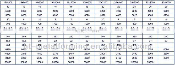 SHEARING MACHINE QC11Y- 12 3200