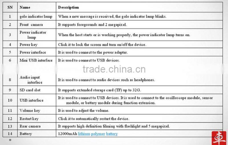 100% Original 2016 New Arrival Launch X431 PAD II full set WiFi Update Online x-431 pad 2 Universal Diagnostic Scanner DHL Free