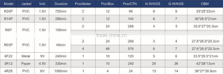 6V 4R25 zinc carbon battery primary battery