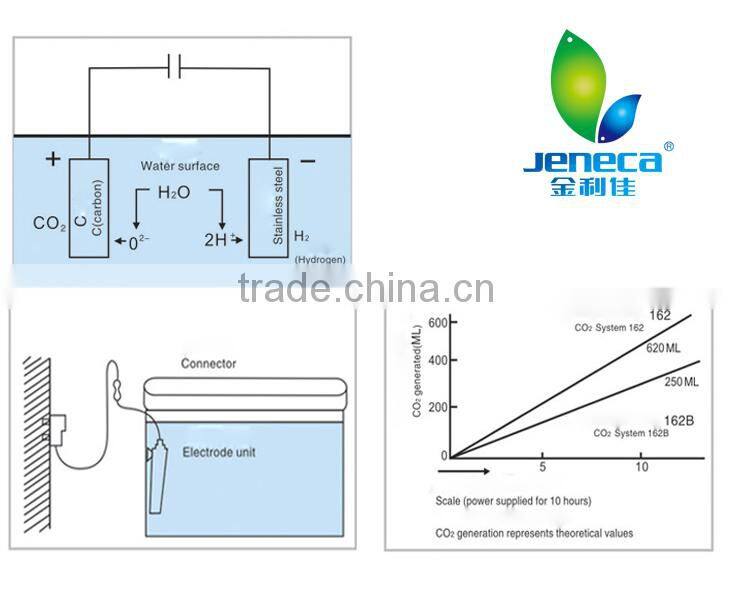 Aquarium CO2 Regulator