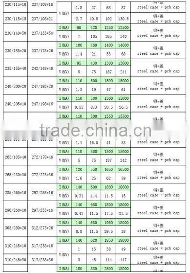 Nanocrystalline Transformer Toroidal Core CORE AM 190X171X10