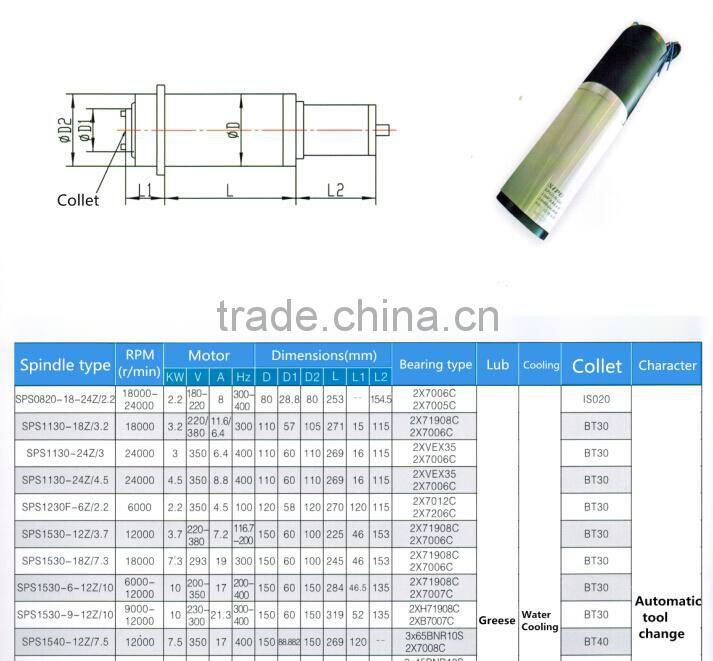 SIPU Auto motor tool changer spindle with price