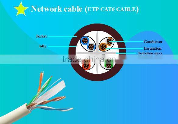 8CORES UTP CAT6 cable network cable PATCH CABLE WIRE