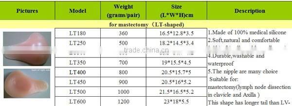 longer tail best quality soft nutural lifelike fake silicone breasts for mastectomy women prosthesis boobs silica implants new