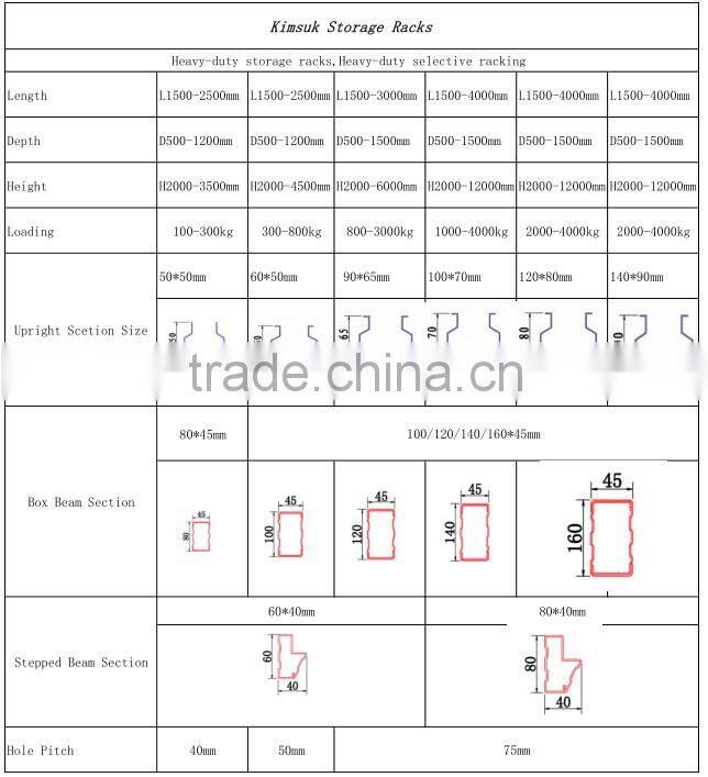 Electronic products warehouse Multi-level Steel Platform Mezzanine Floor rack
