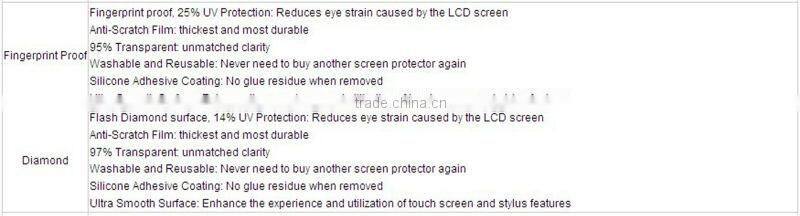 Wholesale PET High Clear / Anti-scratch Screen Protector for Xiaomi Tablet