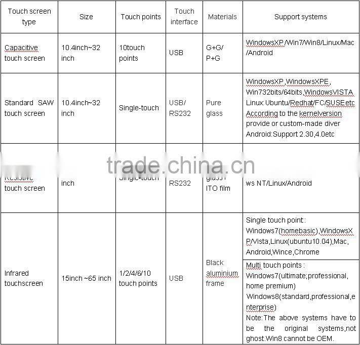 10.4 inch Open Frame industrial LCD Monitor VGA/DVI interface, touch monitor for digital signage and kiosk