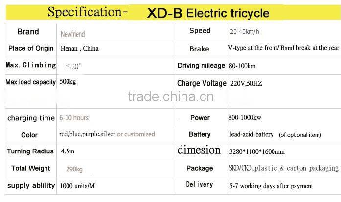 China electro-tricycles/Three wheel electric vehicle/richshaw electric tricycle for adults & cargo