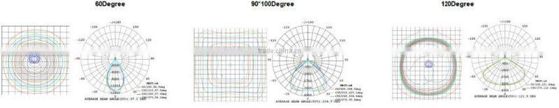 UL DLC IP66 110LM/W 100 watt led canopy light fixtures replace 200W gas station lighting